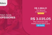 Prefeitura de Itabira vai pagar valor acima do piso a professores municipais