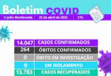 Boletim Covid-19 deixa de ser divulgado